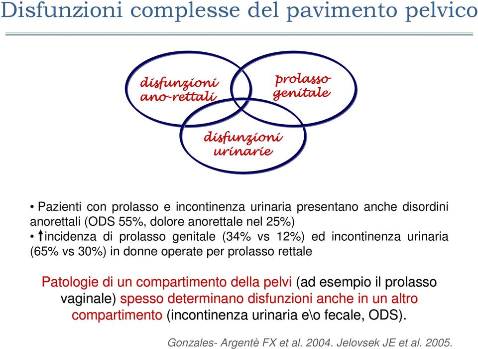 urinaria (65% vs 30%) in donne operate per prolasso rettale Patologie di un compartimento della pelvi (ad esempio il prolasso vaginale) spesso