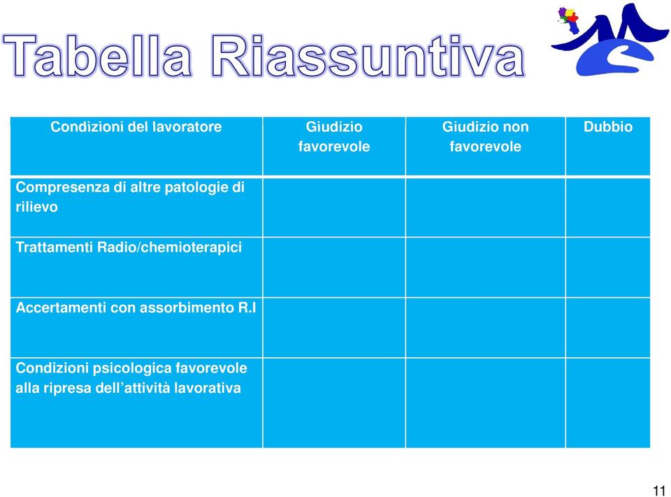 Trattamenti Radio/chemioterapici Accertamenti con assorbimento R.