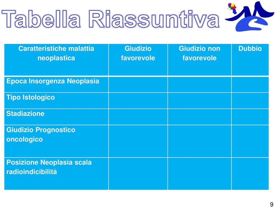 Insorgenza Neoplasia Tipo Istologico Stadiazione