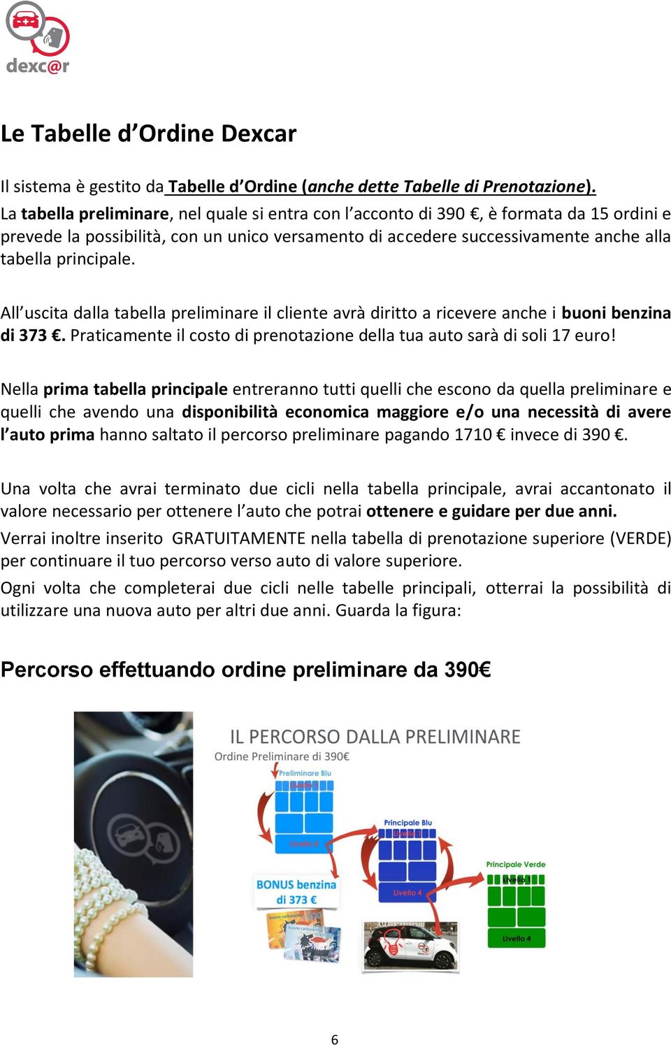 All uscita dalla tabella preliminare il cliente avrà diritto a ricevere anche i buoni benzina di 373. Praticamente il costo di prenotazione della tua auto sarà di soli 17 euro!