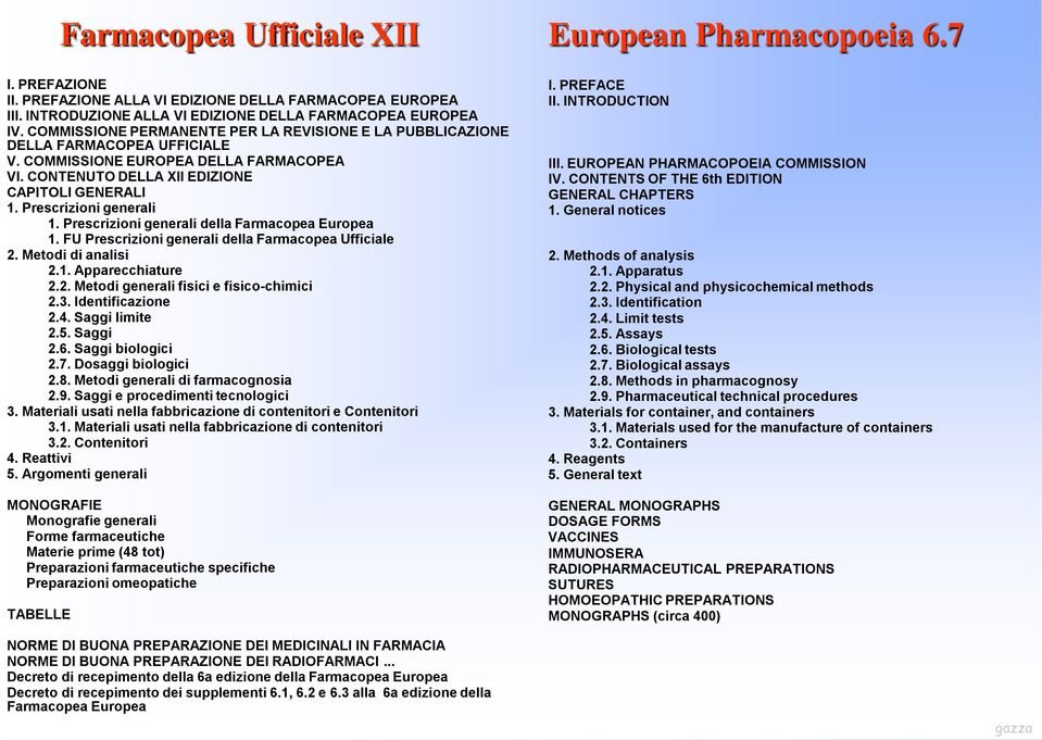 Prescrizioni generali 1. Prescrizioni generali della Farmacopea Europea 1. FU Prescrizioni generali della Farmacopea Ufficiale 2. Metodi di analisi 2.1. Apparecchiature 2.2. Metodi generali fisici e fisico-chimici 2.
