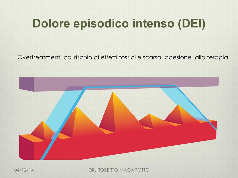 rischio di effetti tossici