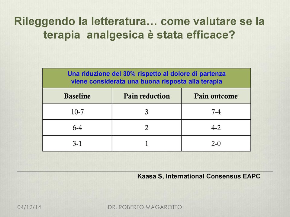 Una riduzione del 30% rispetto al dolore di partenza viene considerata