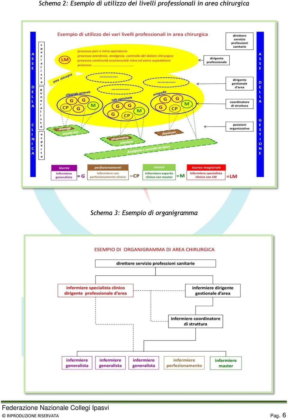 chirurgica Schema 3: Esempio di