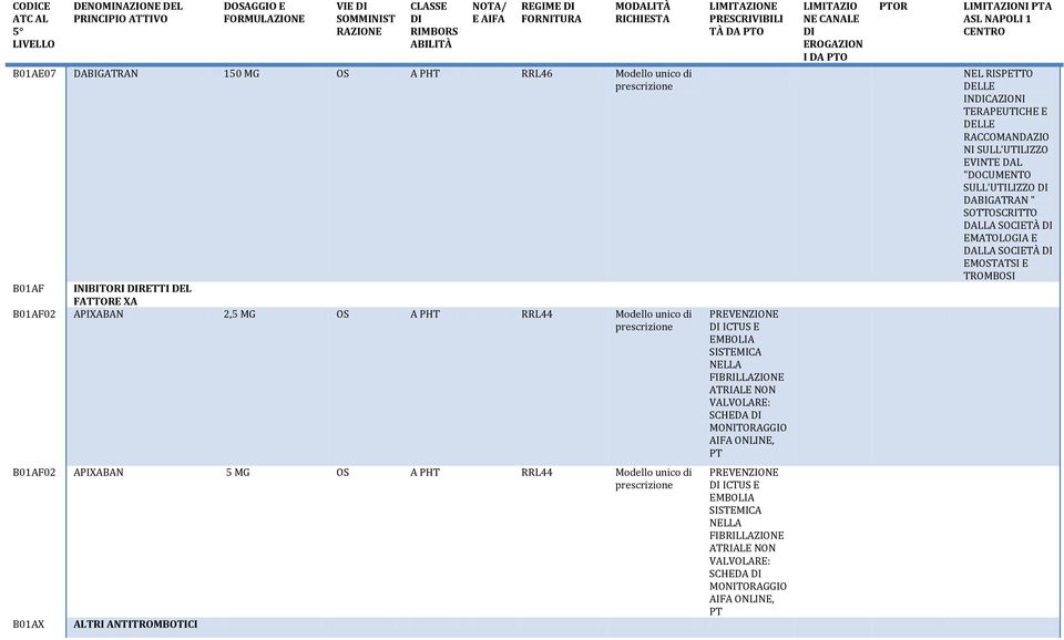 DELLE RACCOMANDAZIO NI SULL'UTILIZZO EVINTE DAL "DOCUMENTO SULL'UTILIZZO DABIGATRAN " SOTTOSCRITTO DALLA SOCIETÀ EMATOLOGIA E DALLA SOCIETÀ EMOSTATSI E TROMBOSI B01AF02