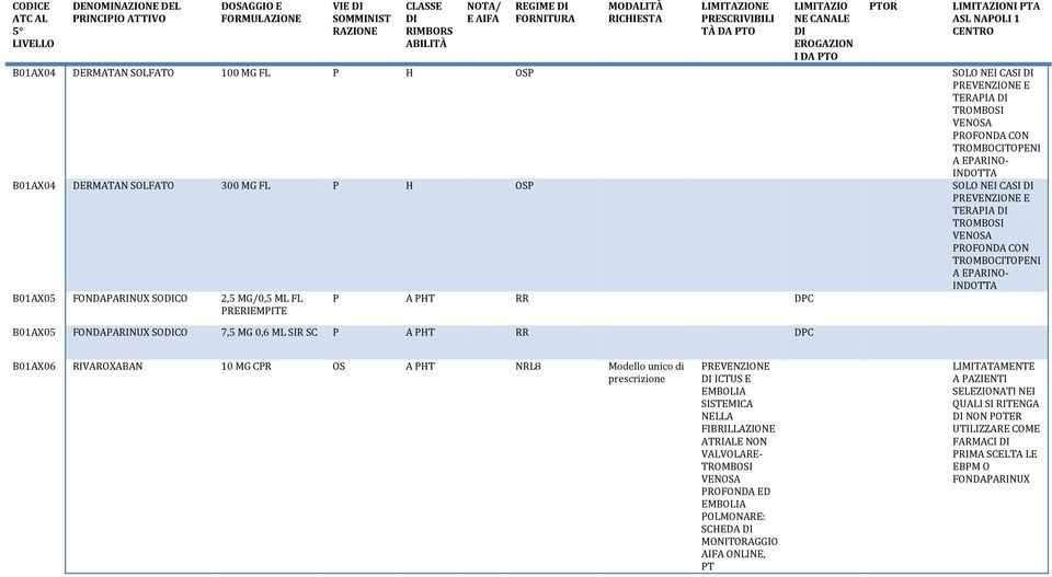 FONDAPARINUX SOCO 7,5 MG 0,6 ML SIR SC P A PHT RR B01AX06 RIVAROXABAN 10 MG CPR OS A PHT NRL8 Modello unico di prescrizione PREVENZIONE ICTUS E EMBOLIA SISTEMICA NELLA FIBRILLAZIONE ATRIALE