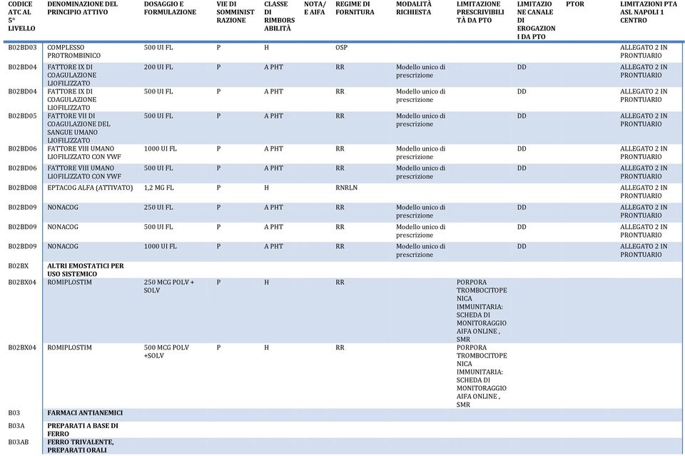 500 UI FL P A PHT RR Modello unico di prescrizione 500 UI FL P A PHT RR Modello unico di prescrizione 1000 UI FL P A PHT RR Modello unico di prescrizione 500 UI FL P A PHT RR Modello unico di
