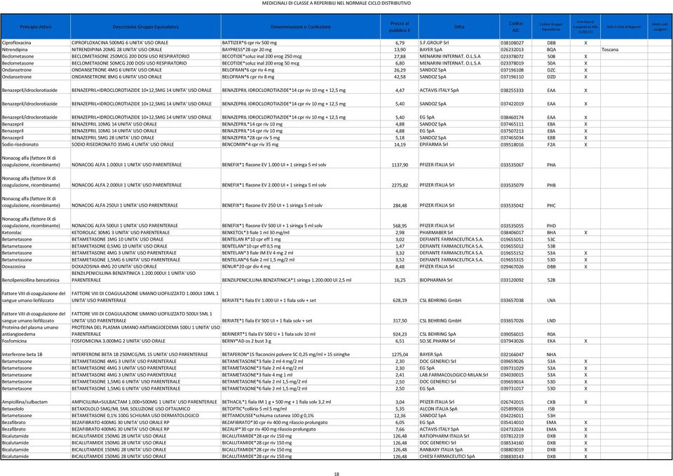 GROUP Srl 038108027 D8B X Nitrendipina NITRENDIPINA 20MG 28 UNITA' USO ORALE BAYPRESS*28 cpr 20 mg 13,90 BAYER SpA 026232013 BQA Toscana Beclometasone BECLOMETASONE 250MCG 200 DOSI USO RESPIRATORIO