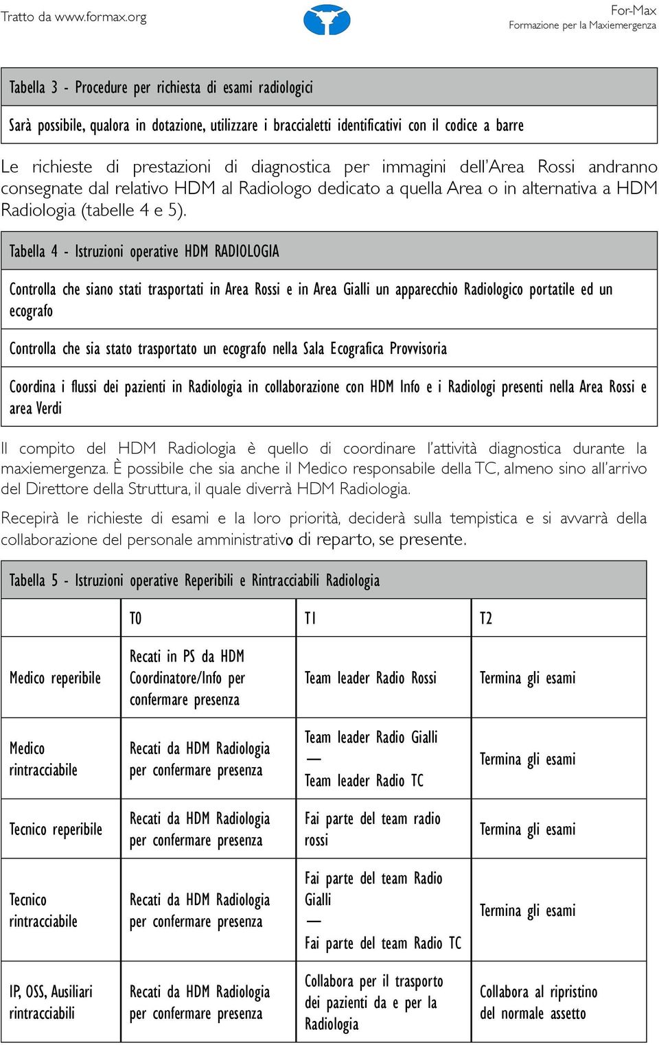 Tabella 4 - Istruzioni operative HDM RADIOLOGIA Controlla che siano stati trasportati in Area Rossi e in Area Gialli un apparecchio Radiologico portatile ed un ecografo Controlla che sia stato