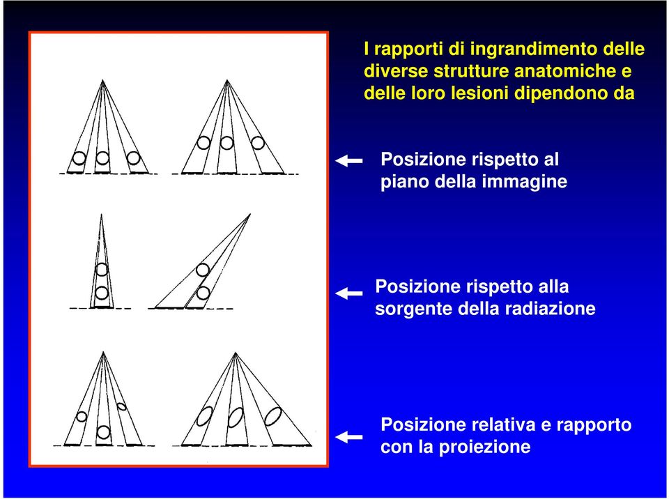 rispetto al piano della immagine Posizione rispetto alla