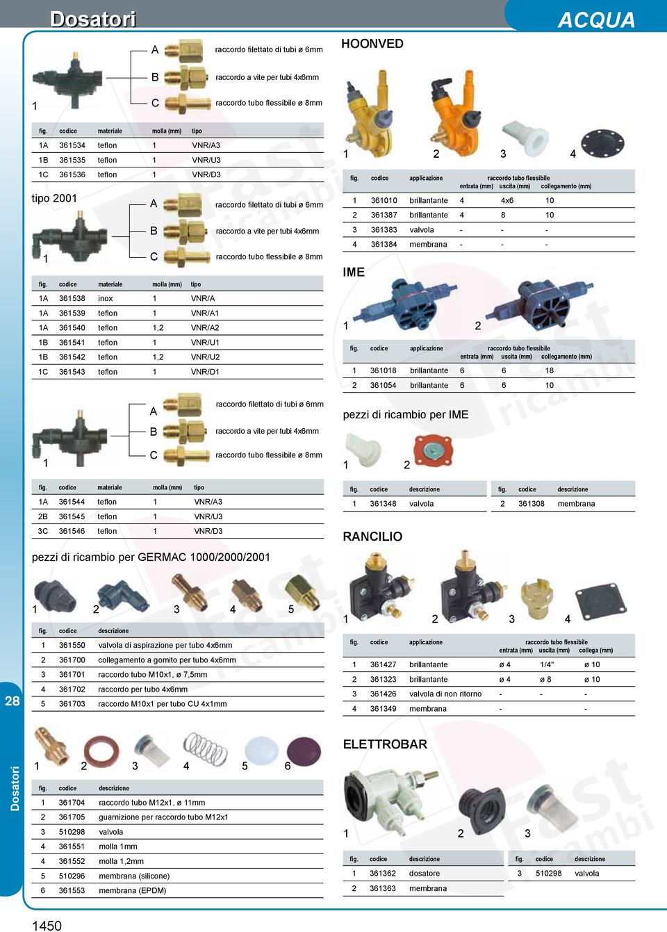 codice materiale molla (mm) tipo A 36538 inox VNR/A A 36539 teflon VNR/A A 36540 teflon,2 VNR/A2 B 3654 teflon VNR/U B 36542 teflon,2 VNR/U2 C 36543 teflon VNR/D raccordo filettato di tubi ø 6mm