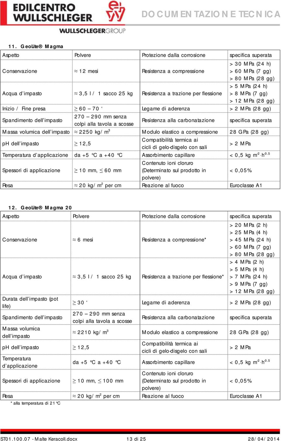 senza colpi alla tavola a scosse Resistenza alla carbonatazione specifica superata Massa volumica dell impasto 2250 kg/m 3 Modulo elastico a compressione 28 GPa (28 gg) ph dell impasto 12,5