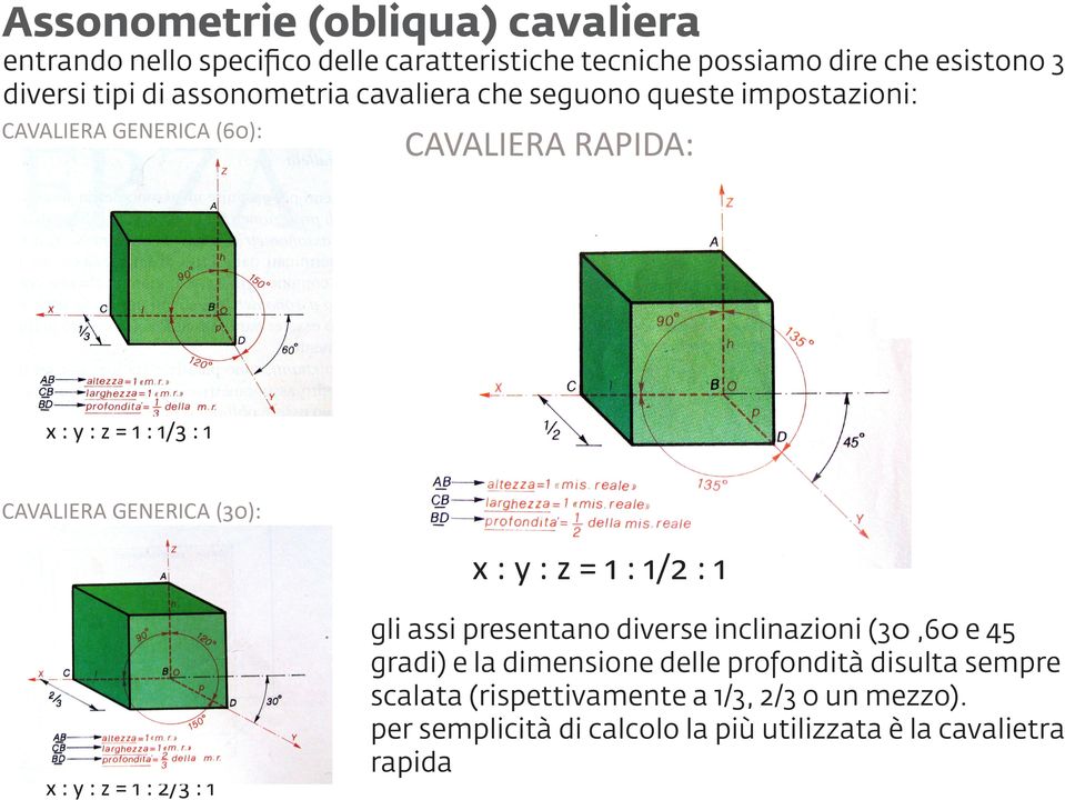 GENERICA (30): : : = : /2 : : : = : 2/3 : gli assi presentano diverse inclinaioni (30,60 e 45 gradi) e la dimensione delle