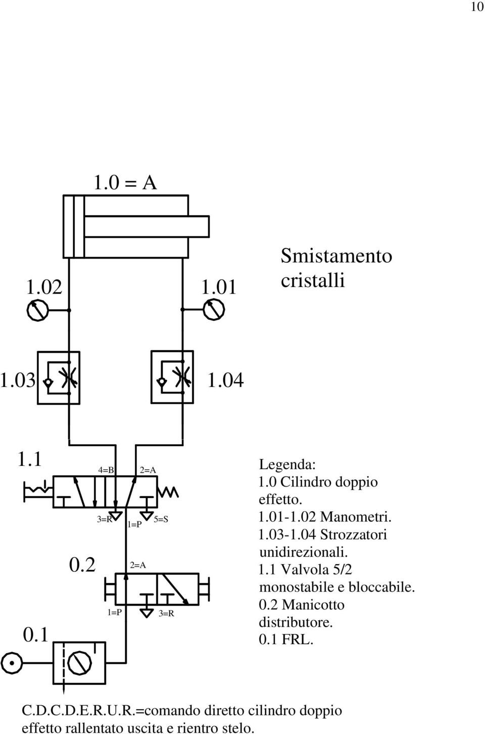 04 Strozzatori unidirezionali. 1.1 Valvola 5/2 monostabile e bloccabile. 0.