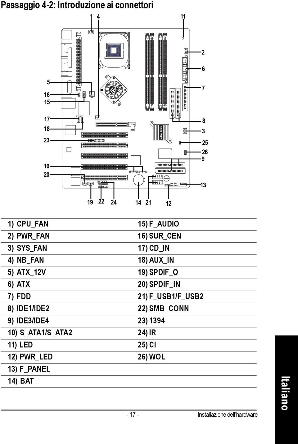 SPDIF_O 6) ATX 20) SPDIF_IN 7) FDD 2) F_USB/F_USB2 8) IDE/IDE2 22) SMB_CONN 9) IDE3/IDE4 23) 394