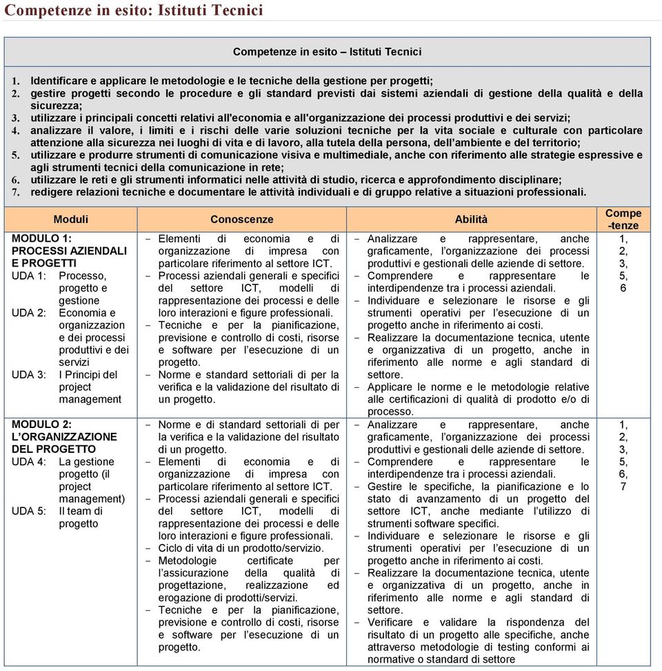 utilizzare i principali concetti relativi all'economia e all'organizzazione dei processi produttivi e dei servizi; 4.