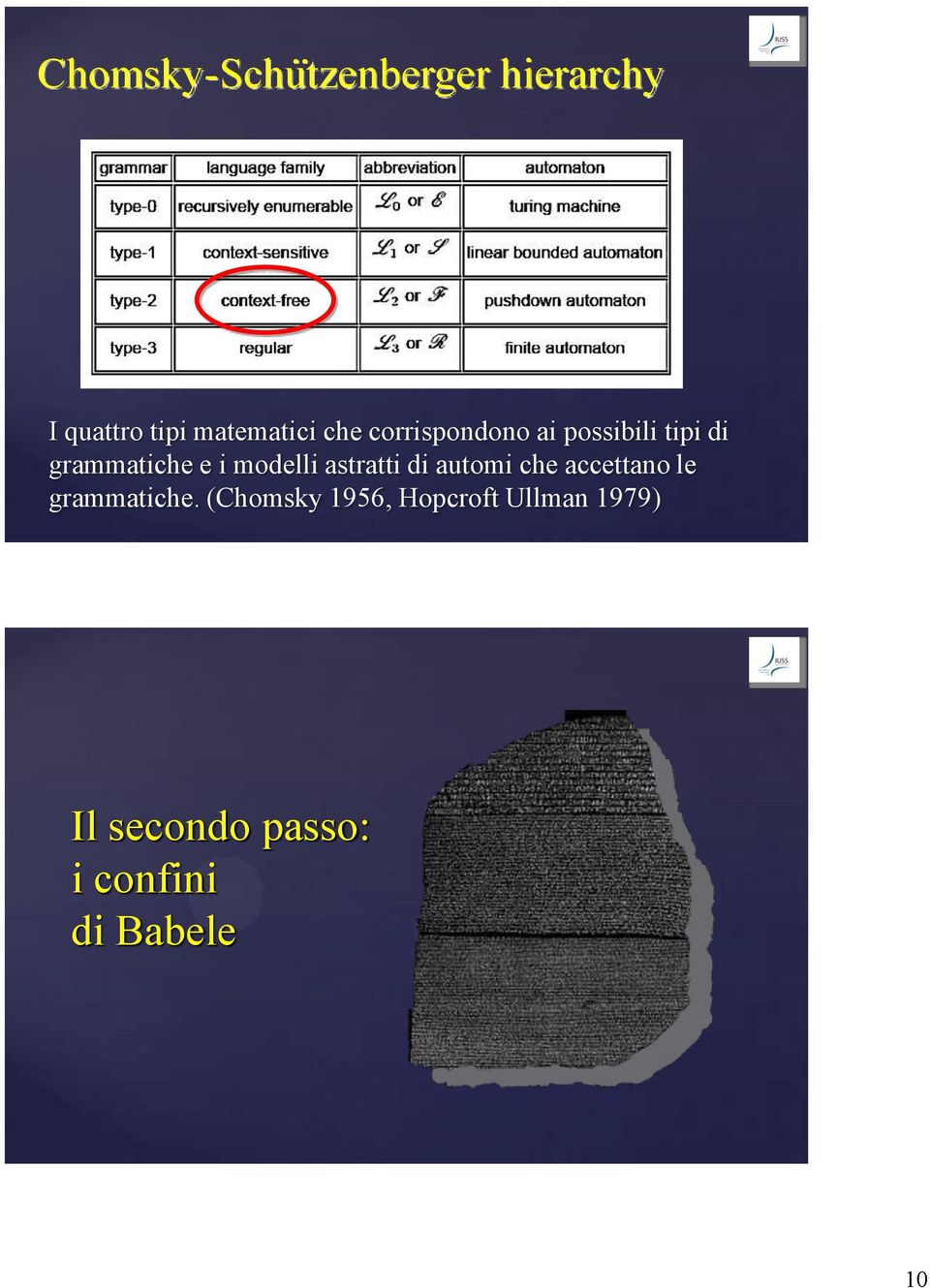 modelli astratti di automi che accettano le grammatiche.