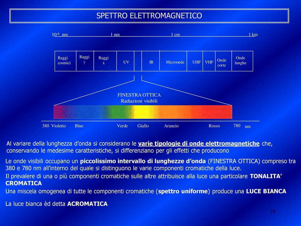 Le onde visibili occupano un piccolissimo intervallo di lunghezze d onda (FINESTRA OTTICA) compreso tra 380 e 780 nm all interno del quale si distinguono le varie componenti cromatiche della luce.