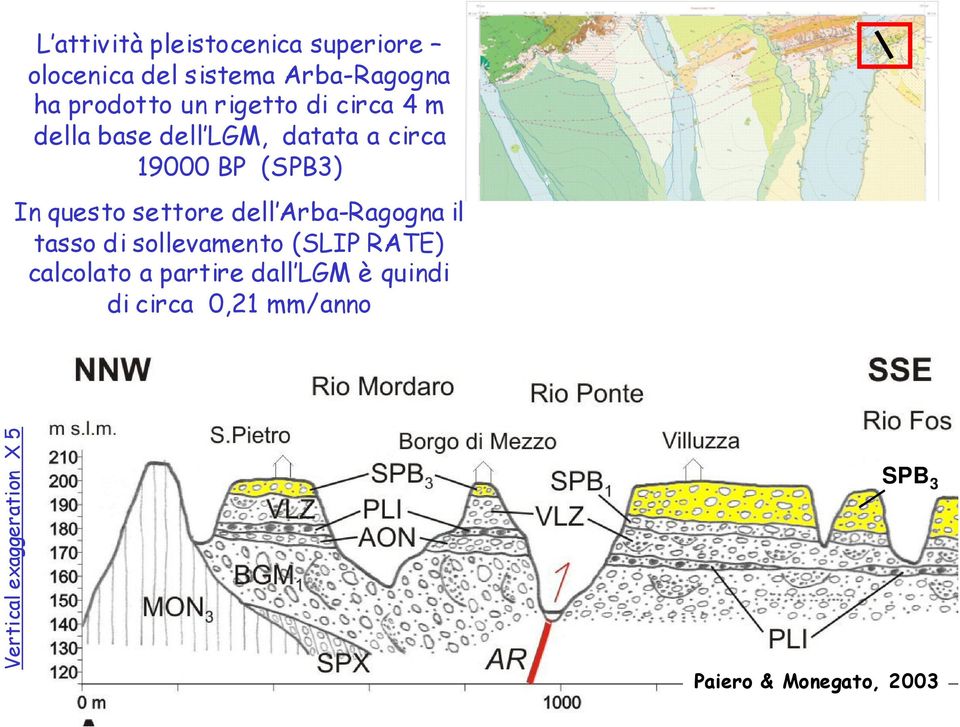 il tasso di sollevamento (SLIP RATE) calcolato a partire dall LGM è quindi di circa 0,21 mm/anno