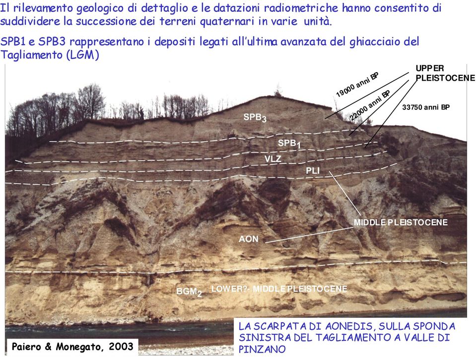 SPB1 e SPB3 rappresentano i depositi legati all ultima avanzata del ghiacciaio del Tagliamento (LGM) 19000 anni BP