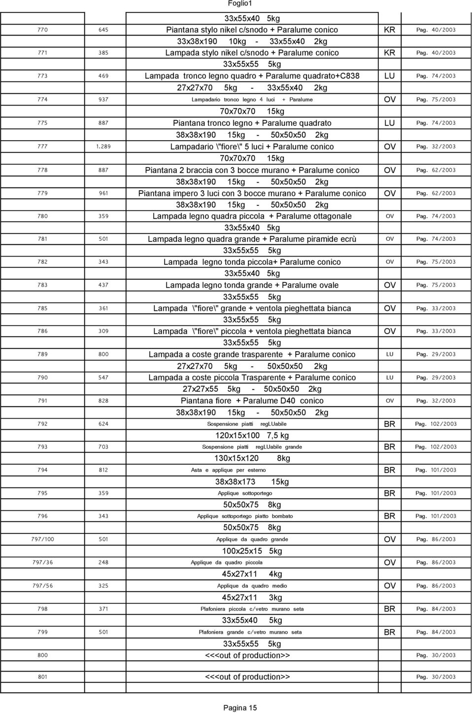 75/2003 775 887 Piantana tronco legno + Paralume quadrato LU Pag. 74/2003 38x38x190 15kg - 50x50x50 2kg 777 1.289 Lampadario \"fiore\" 5 luci + Paralume conico Pag.