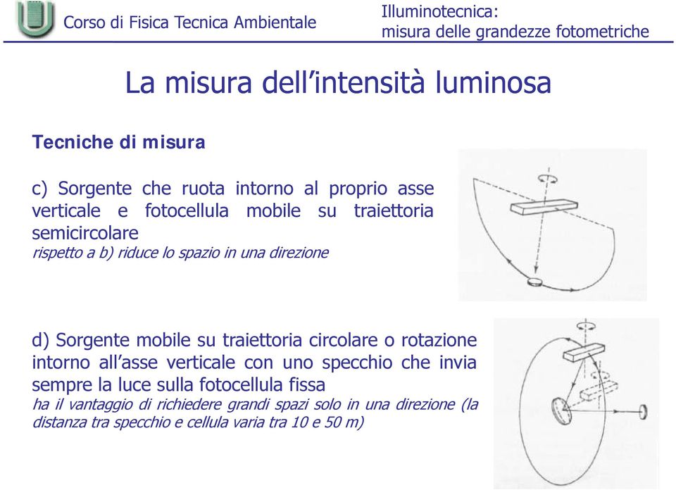 traiettoria circolare o rotazione intorno all asse verticale con uno specchio che invia sempre la luce sulla