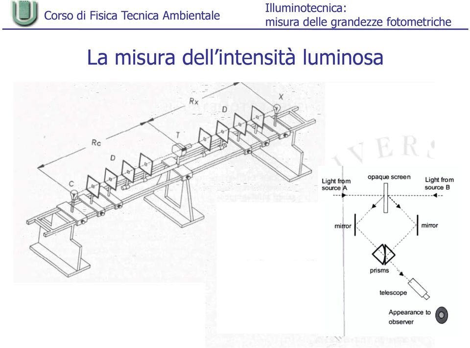 intensità