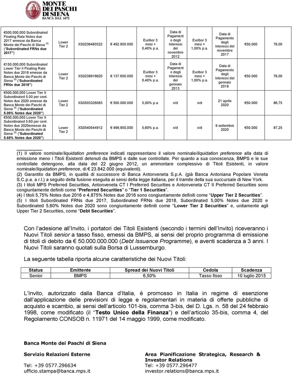 FRNs due 2018 ) 500,000,000 Lower Tier II Subordinated 5.00 per cent. Notes due 2020 emesse da Banca Monte dei Paschi di Siena (5) ( Subordinated 5.