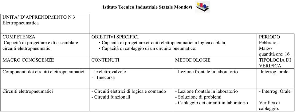 cablata Capacità di cablaggio di un circuito pneumatico.