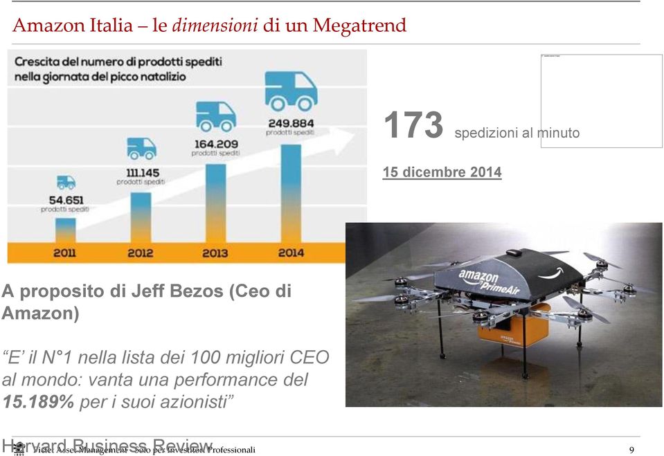 Amazon) E il N 1 nella lista dei 100 migliori CEO al mondo: