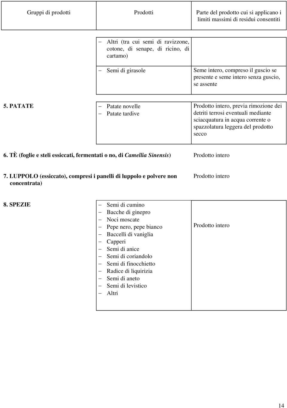 PATATE Patate novelle Patate tardive Prodotto intero, previa rimozione dei detriti terrosi eventuali mediante sciacquatura in acqua corrente o spazzolatura leggera del prodotto secco 6.