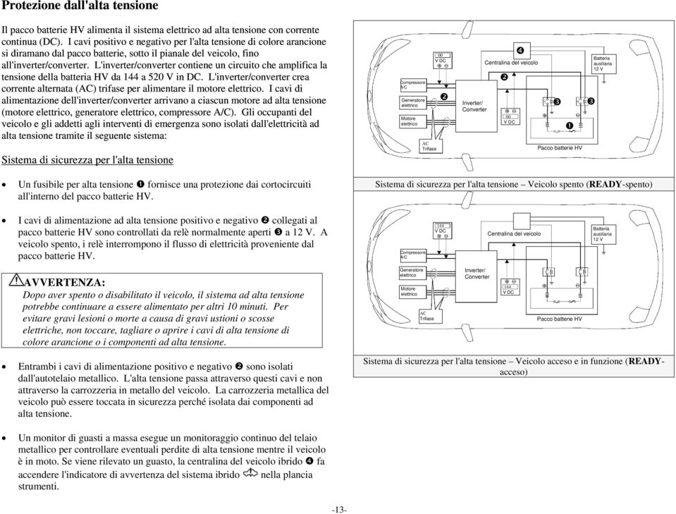 L'inverter/converter contiene un circuito che amplifica la tensione della batteria HV da 144 a 520 V in DC.