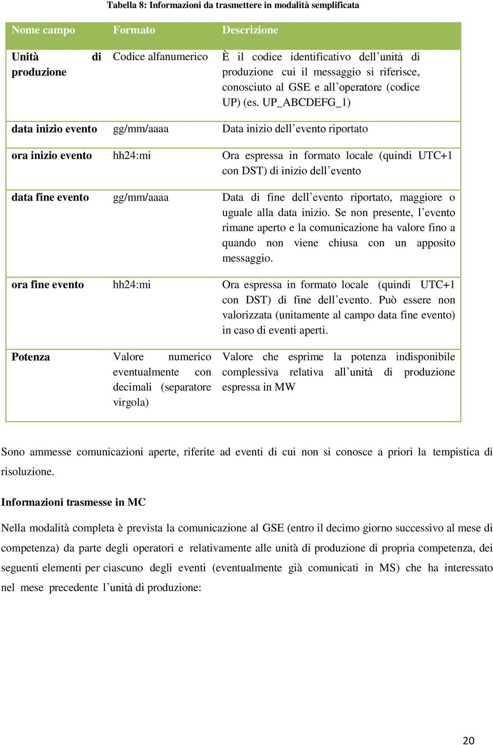 UP_ABCDEFG_1) data inizio evento gg/mm/aaaa Data inizio dell evento riportato ora inizio evento hh24:mi Ora espressa in formato locale (quindi UTC+1 con DST) di inizio dell evento data fine evento