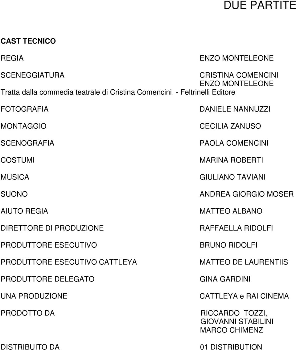 PRODUTTORE DELEGATO UNA PRODUZIONE PRODOTTO DA DISTRIBUITO DA DANIELE NANNUZZI CECILIA ZANUSO PAOLA COMENCINI MARINA ROBERTI GIULIANO TAVIANI ANDREA GIORGIO