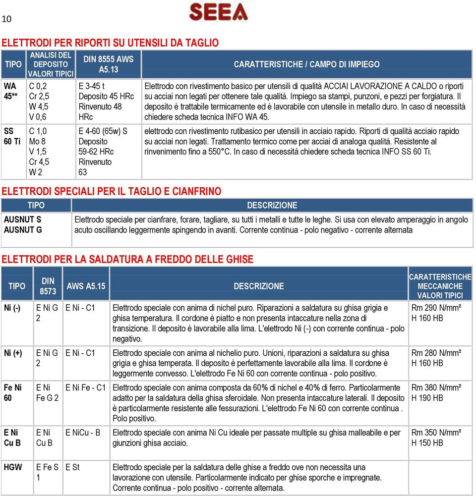 LAVORAZIONE A CALDO o riporti su acciai non legati per ottenere tale qualità Impiego sa stampi, punzoni, e pezzi per forgiatura Il deposito è trattabile termicamente ed è lavorabile con utensile in