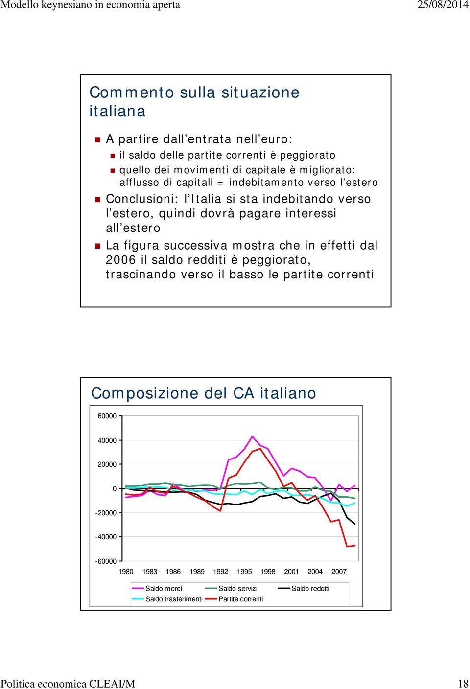 successiva mostra che in eetti dal 2006 il saldo redditi è peggiorato, trascinando verso il basso le partite correnti omposizione del A italiano 60000 40000 20000