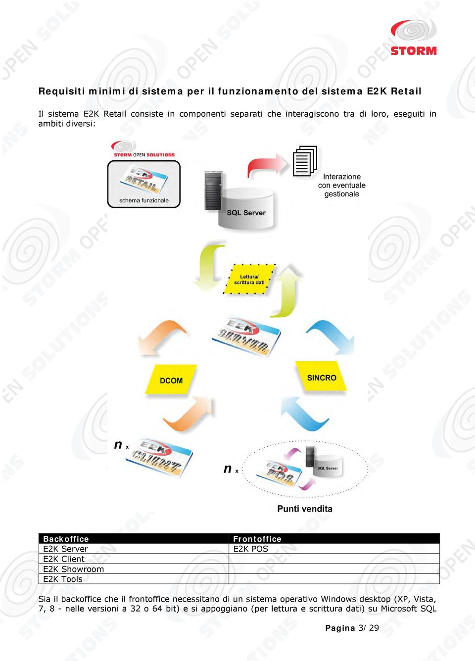 Tools Frontoffice E2K POS Sia il backoffice che il frontoffice necessitano di un sistema operativo Windows desktop