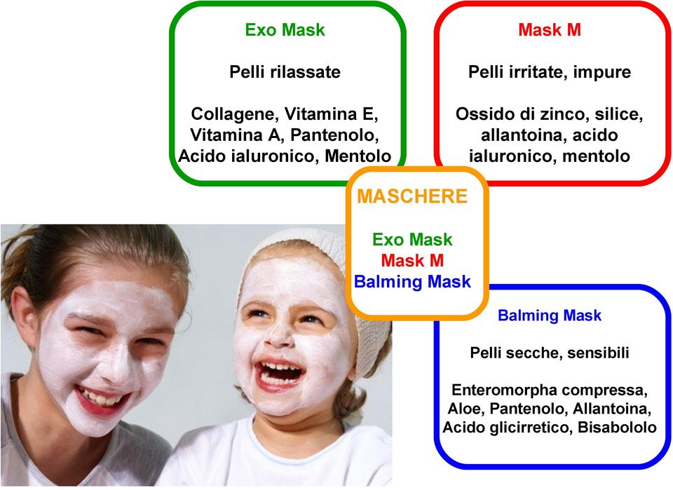 acido ialuronico, mentolo MASCHERE Exo Mask Mask M Balming Mask Balming Mask Pelli