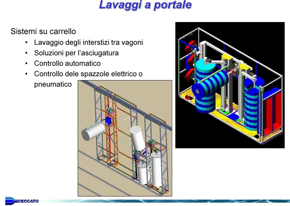 Soluzioni per l asciugatura Controllo