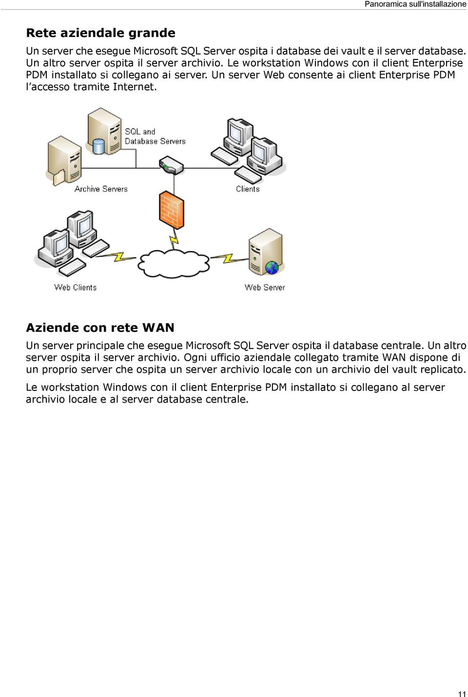 Aziende con rete WAN Un server principale che esegue Microsoft SQL Server ospita il database centrale. Un altro server ospita il server archivio.