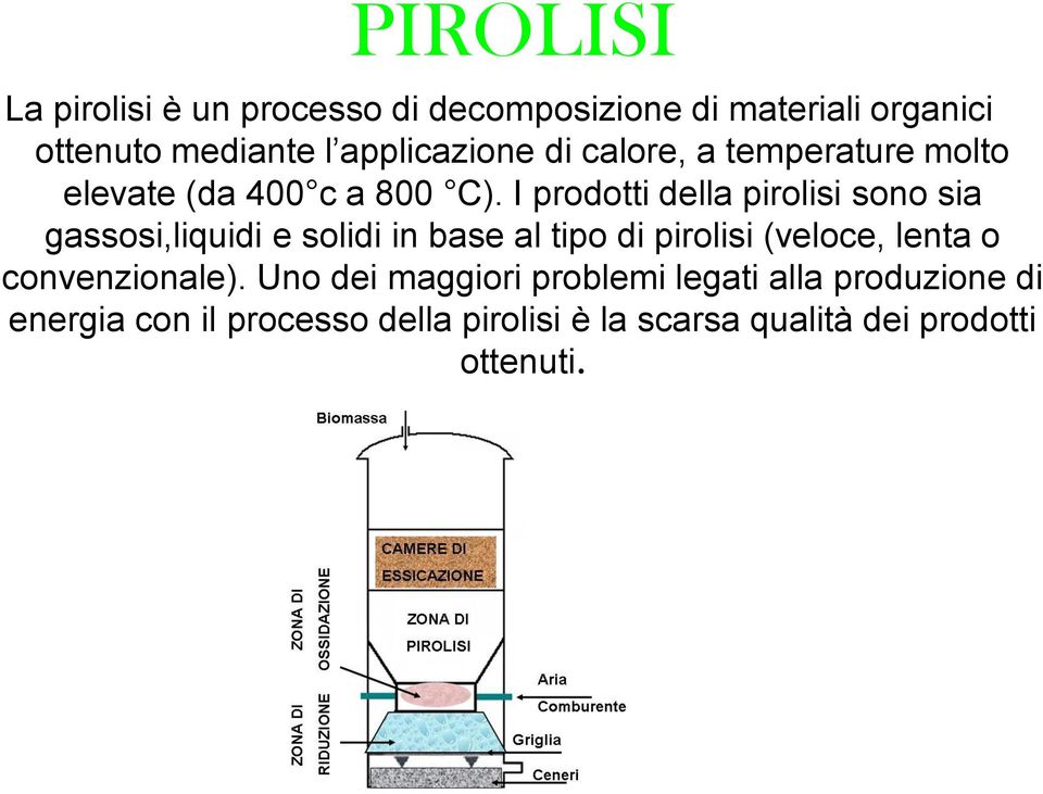 I prodotti della pirolisi sono sia gassosi,liquidi e solidi in base al tipo di pirolisi (veloce, lenta o
