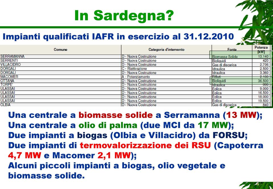 MCI da 17 MW); Due impianti a biogas (Olbia e Villacidro) da FORSU; Due impianti di