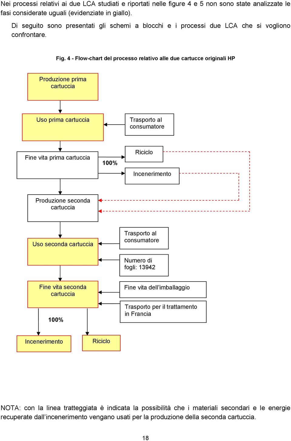 4 - Flow-chart del processo relativo alle due cartucce originali HP Produzione prima cartuccia Uso prima cartuccia Trasporto al consumatore Fine vita prima cartuccia 100% Riciclo Incenerimento