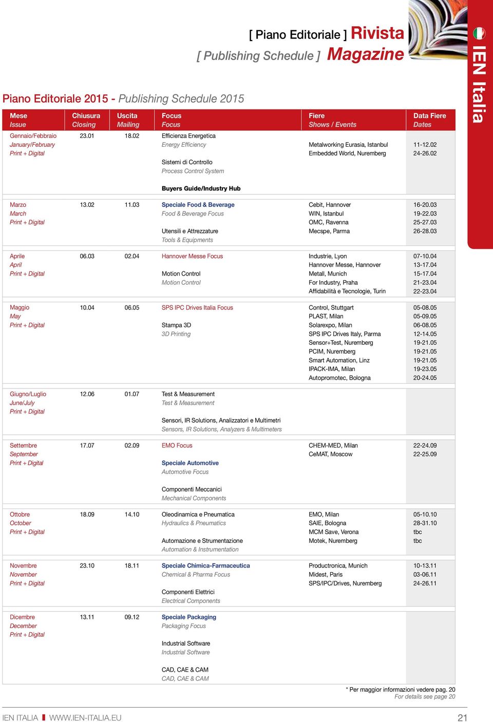 Istanbul Embedded World, Nuremberg Data Fiere Dates 11-12.02 24-26.02 IeN Italia Buyers Guide/Industry Hub Marzo March 13.02 11.