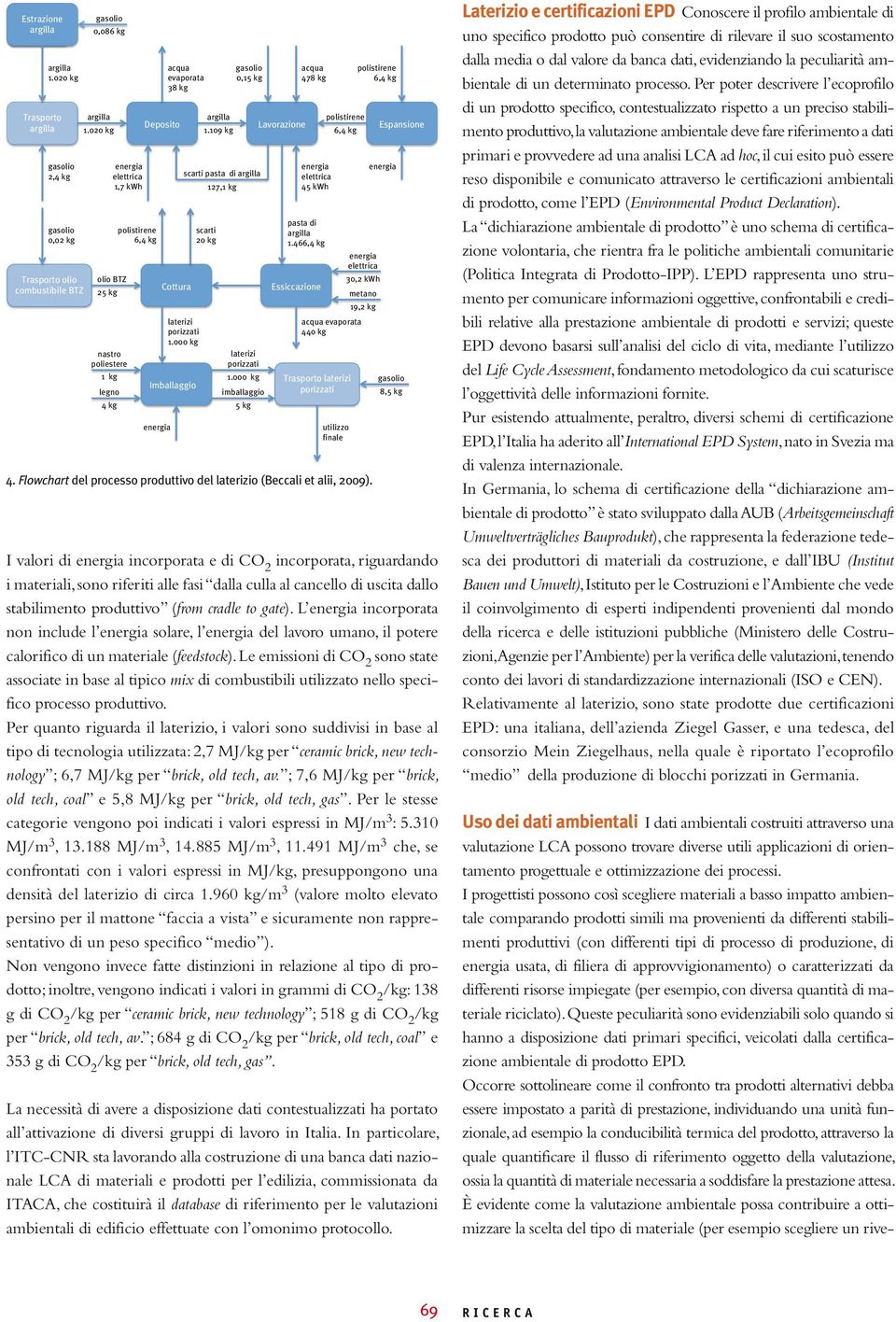 kg scarti 2 kg Lavorazione acqua 478 kg 45 kwh polistirene 6,4 kg 4. Flowchart del processo produttivo del laterizio (Beccali et alii, 29). polistirene 6,4 kg pasta di 1.