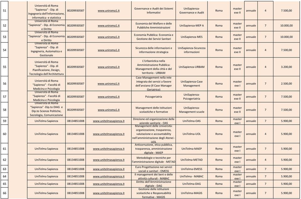 di Ingegneria, Automatica e Gestionale Governance e Audit dei Sistemi Informativi Economia del Welfare e delle Pubbliche Amministrazioni Economia Pubblica: Economia e Gestione dei Servizi Sanitari