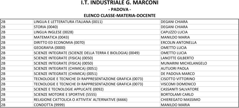 (FISICA)(0050) MUNARINI MICHELANGELO 2B SCIENZE INTEGRATE (CHIMICA)(0051) AUTUORI PAOLA 2B SCIENZE INTEGRATE (CHIMICA)(0051) DE PADOVA MARCO 2B TECNOLOGIE E TECNICHE DI RAPPRESENTAZIONE GRAFICA