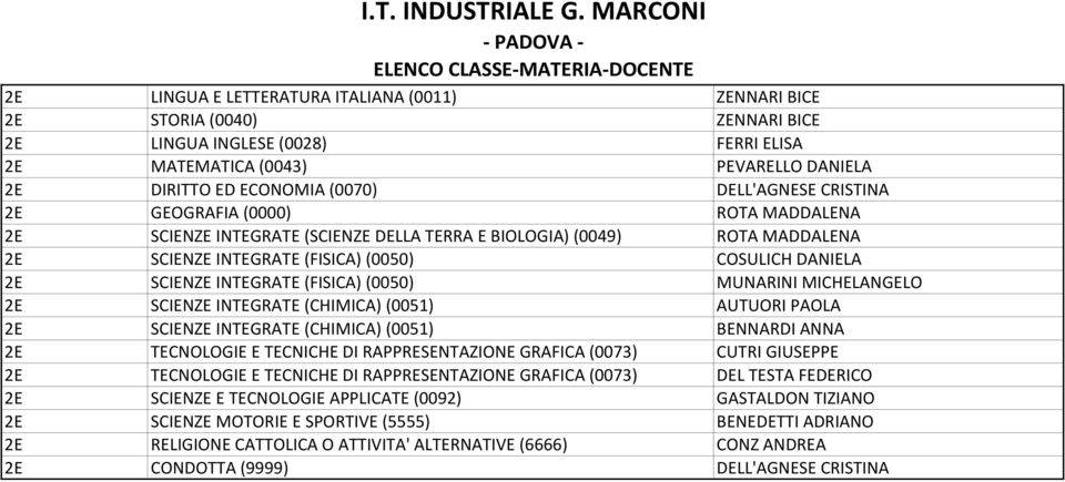 INTEGRATE (FISICA)(0050) MUNARINI MICHELANGELO 2E SCIENZE INTEGRATE (CHIMICA)(0051) AUTUORI PAOLA 2E SCIENZE INTEGRATE (CHIMICA)(0051) BENNARDI ANNA 2E TECNOLOGIE E TECNICHE DI RAPPRESENTAZIONE