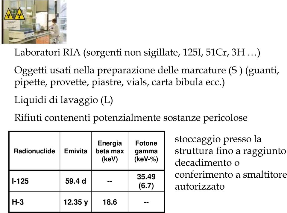 ) Liquidi di lavaggio (L) Rifiuti contenenti potenzialmente sostanze pericolose Radionuclide Emivita Energia beta