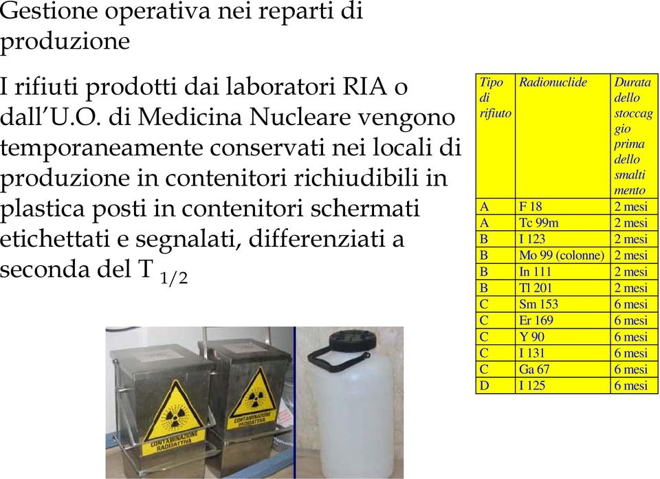 schermati etichettati e segnalati, differenziati a seconda del T 1/2 Tipo di rifiuto Radionuclide Durata dello stoccag gio prima dello smalti